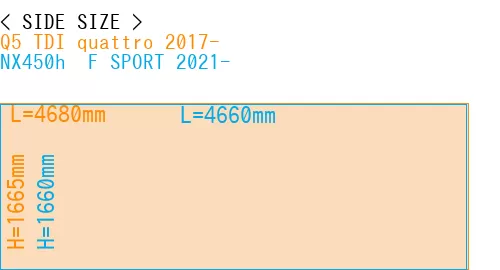 #Q5 TDI quattro 2017- + NX450h+ F SPORT 2021-